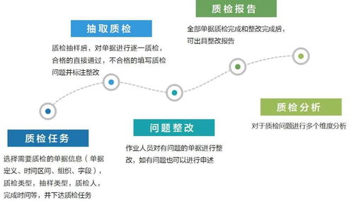 淺談財務共享服務中心運營管理中信息系統運行維護服務