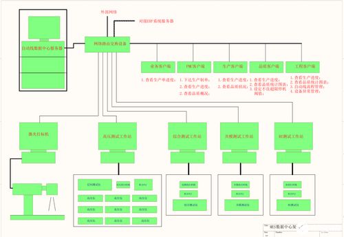掃碼數據采集與MES系統架構 有效管控產品質量的信息系統運維服務