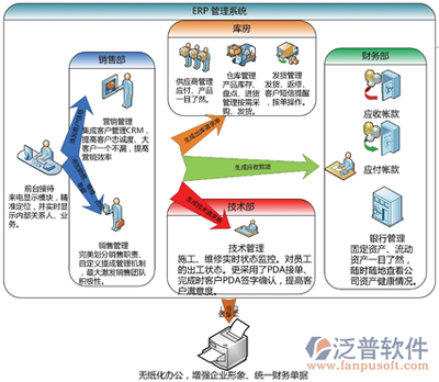 ERP系統(tǒng)使用指南與信息系統(tǒng)運行維護服務(wù)解析