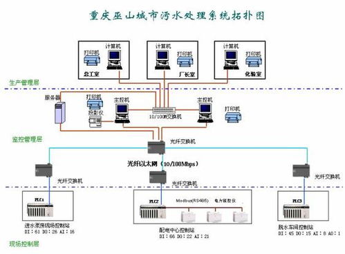 PLC在城市污水處理廠控制系統(tǒng)中的應(yīng)用與信息系統(tǒng)運(yùn)行維護(hù)服務(wù)