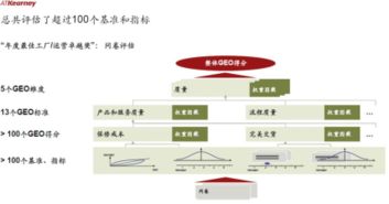 2018年中國最佳工廠運(yùn)營卓越獎(jiǎng)?wù)浇視裕畔⑾到y(tǒng)運(yùn)行維護(hù)服務(wù)成關(guān)鍵