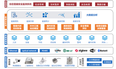 廈門路面坍塌的警示 從被動救援到風險預知，信息系統運維服務的價值凸顯