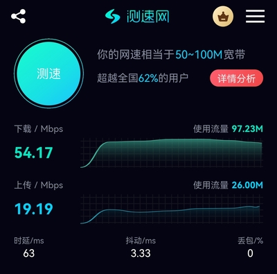 我的華為mate40Pro4G版的網(wǎng)速。中國電信。不是WIF